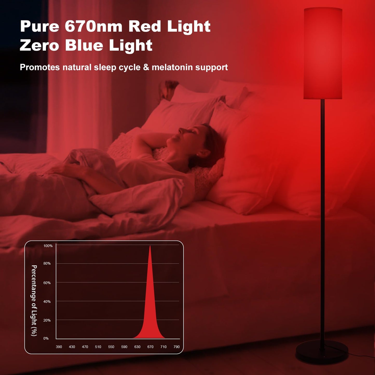 SNVHLQ Floor Lamp with Red Light - 670nm Red Night Light for Sleep, 3CCT LED Standing Lamp with Remote, Dimmable Modern Floor Light with Timer and Memory, Sturdy Iron Base, Linen Shade, for Bedroom