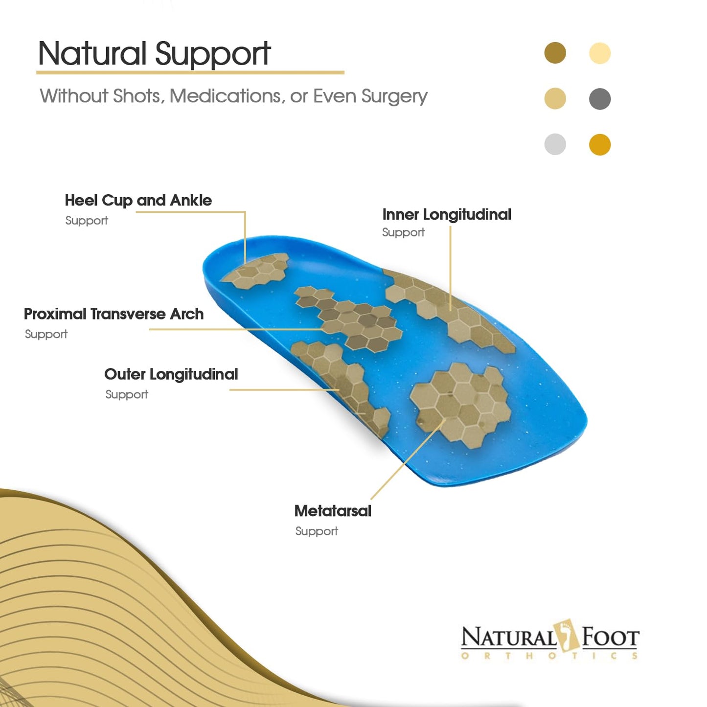 Natural Foot Orthotics Cloud Comfort Arch Support Insoles, All Day Comfort and Support, Relief from Foot Fatigue, Plantar Fasciitis, Podiatrist Designed, Made in The USA