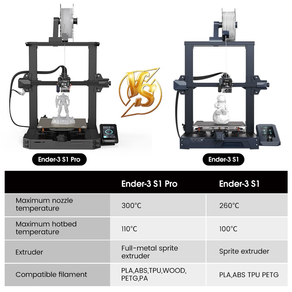 2024 New Version Creality Ender 3 S1 Pro with 200mm/s Printing Speed, Sprite Direct Extruder CR Touch Auto Leveling 300℃ High-Temp Print, Dual Z-axis Screw Build Volume 8.66x8.66x10.63 inch