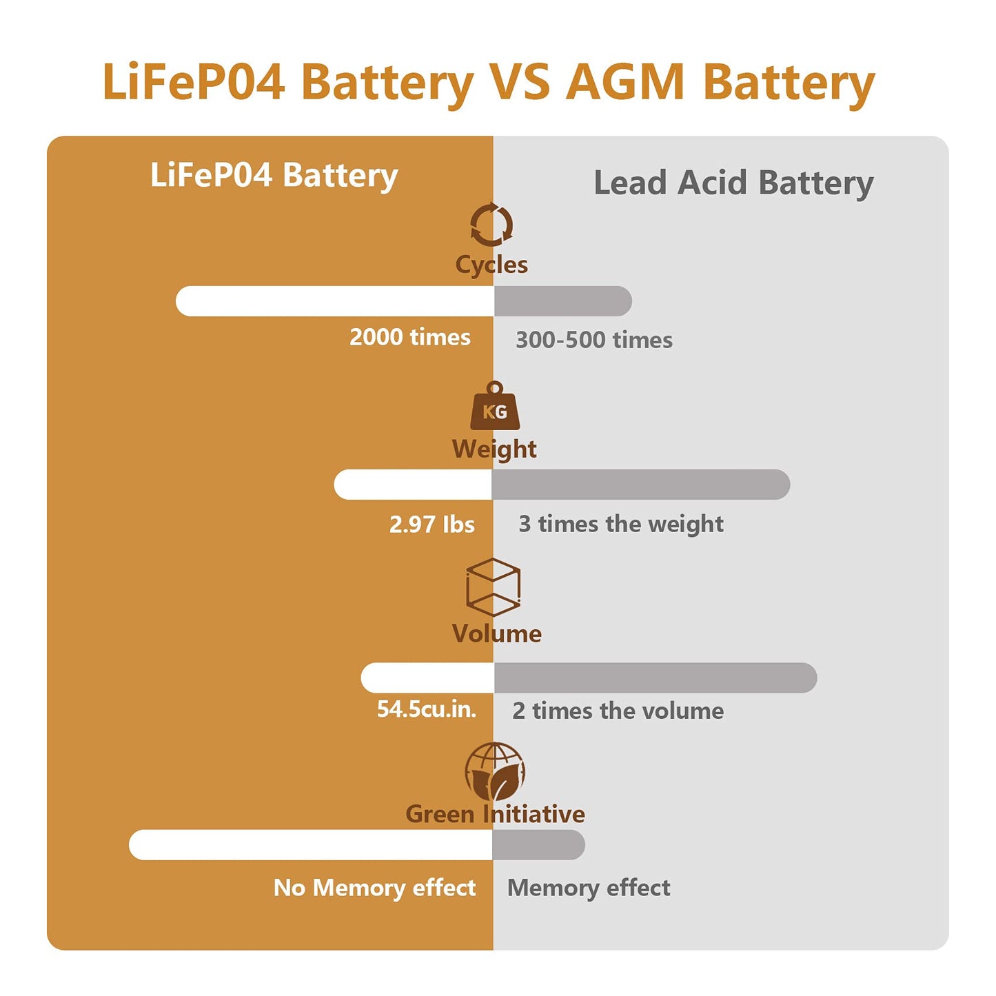 Nermak 2 Pack 12V 10Ah Lithium Ion LiFePO4 Deep Cycle Battery, 2000+ Cycles Rechargeable Battery for Solar/Wind Power, UPS, Scooters, Lighting, Power Wheels, Fish Finder Built-in 10A BMS