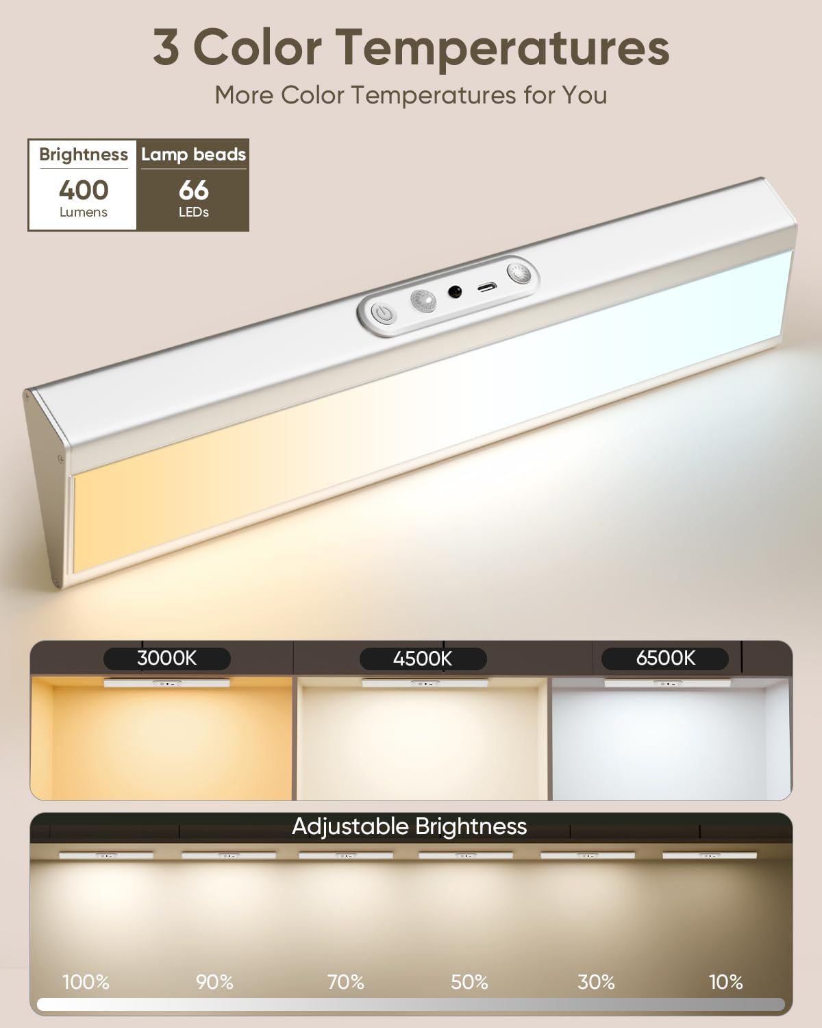 LENOMA Motion Sensor Closet Lights, Eye Protection Design with Remote, 3 Color Temps & Dimmable, Rechargeable Magnetic Cabinet Lighting for Kitchen, Wardrobe, Shelf, Pantry