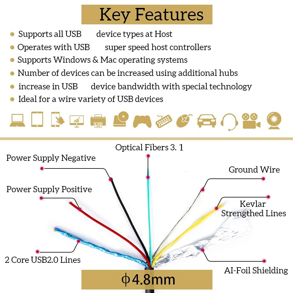 phoossno USB C to C Fiber Optical Cable USB 3.1 Type C Cable 10Gbps 33FT Compatible with Microsoft Azure Logitech Camera Aver &Vaddio & Barco ClickShare Touch Screen Kinect Intel RealSense
