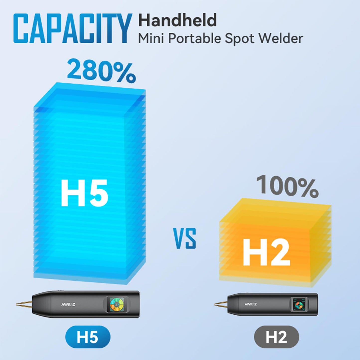 AWithZ H5 Upgraded 0.1-0.3mm Battery Spot Welder with Dual Pulse Output, 5000mAh 0.2mm Pure Nickel, 7-Language UI 99 Adjustable Levels Portable Spot welder for Making DIY Battery Packs