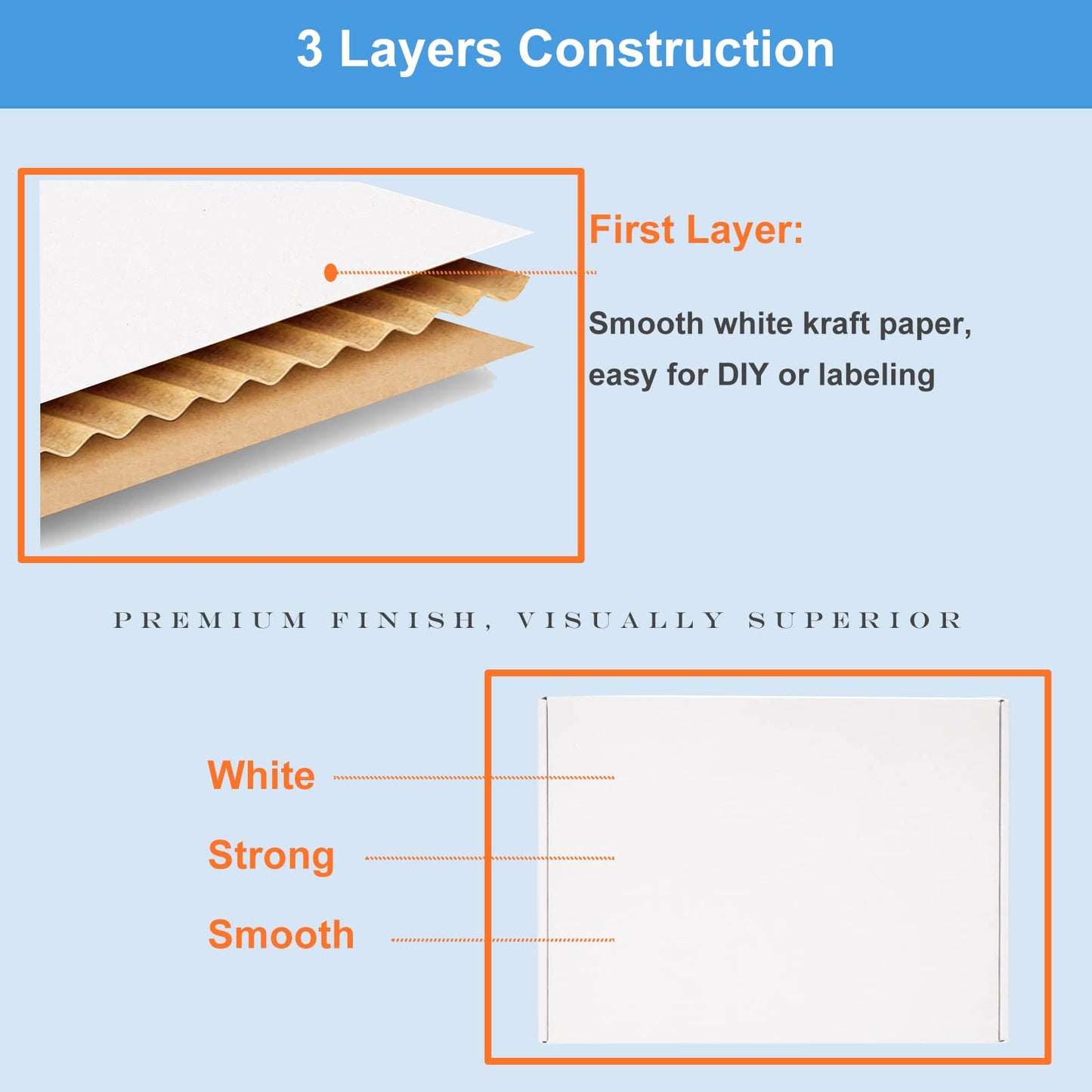Wowxyz White Shipping Boxes 13x10x2" 30 Pack - Corrugated Cardboard Box Mailers for Small Business, Literature Mailer Packaging Supplies