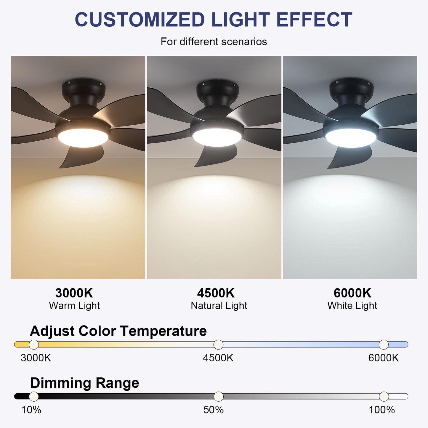 PHORUS 42" Black Low Profile Ceiling Fans with Lights and Remote,Small Flush Mount Ceiling Fans with Quiet Reversible DC Motor, Dimmable 3 CCT