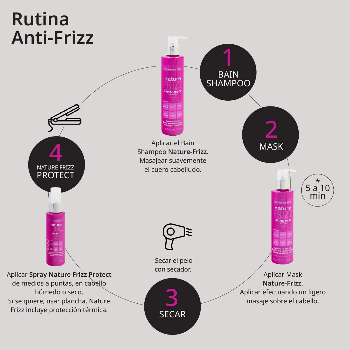 abril et nature - Professional Anti-Frizz Hair Care Set - Hydrates and Maintains Smooth Hair - Shampoo, Conditioner, and Serum Pack for Frizzy Hair - Softer and Shiner Hair - 550 ml/18,59oz