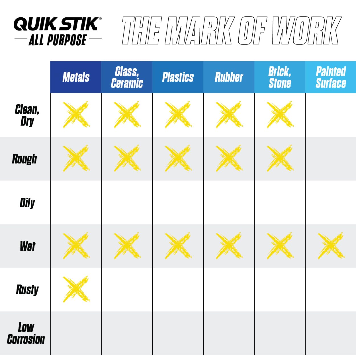 Markal 61051 Quik Stik Twist Long-Lasting Solid Paint Marker, White (Pack of 12)