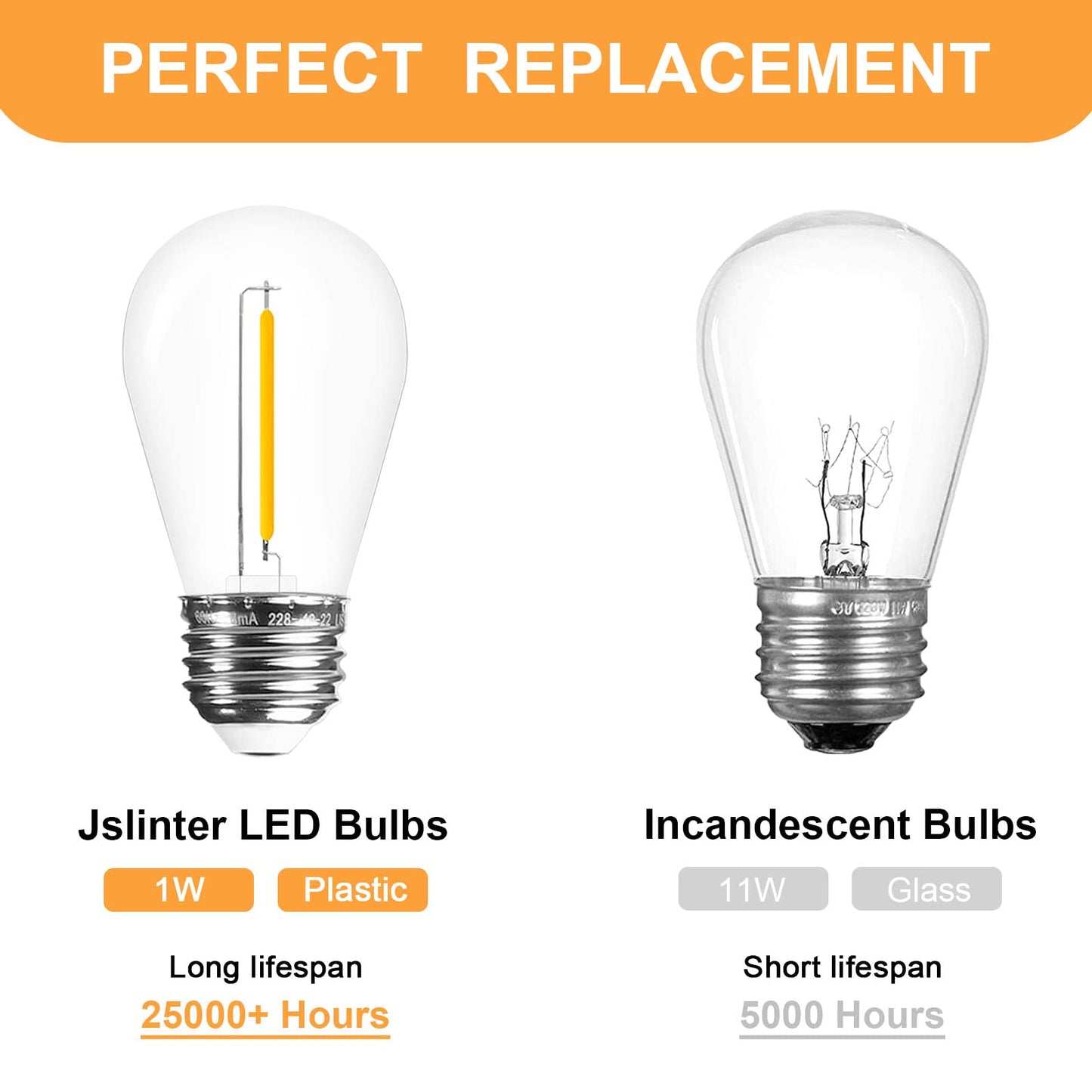 Jslinter 48-Pack LED 1W String Light Bulbs, S14 Plastic Shatterproof Edison Vintage Style Replacement 1 Watt Outdoor Light Bulbs 2200K, Waterproof, Warm White Equivalent to 11w, e26 Base