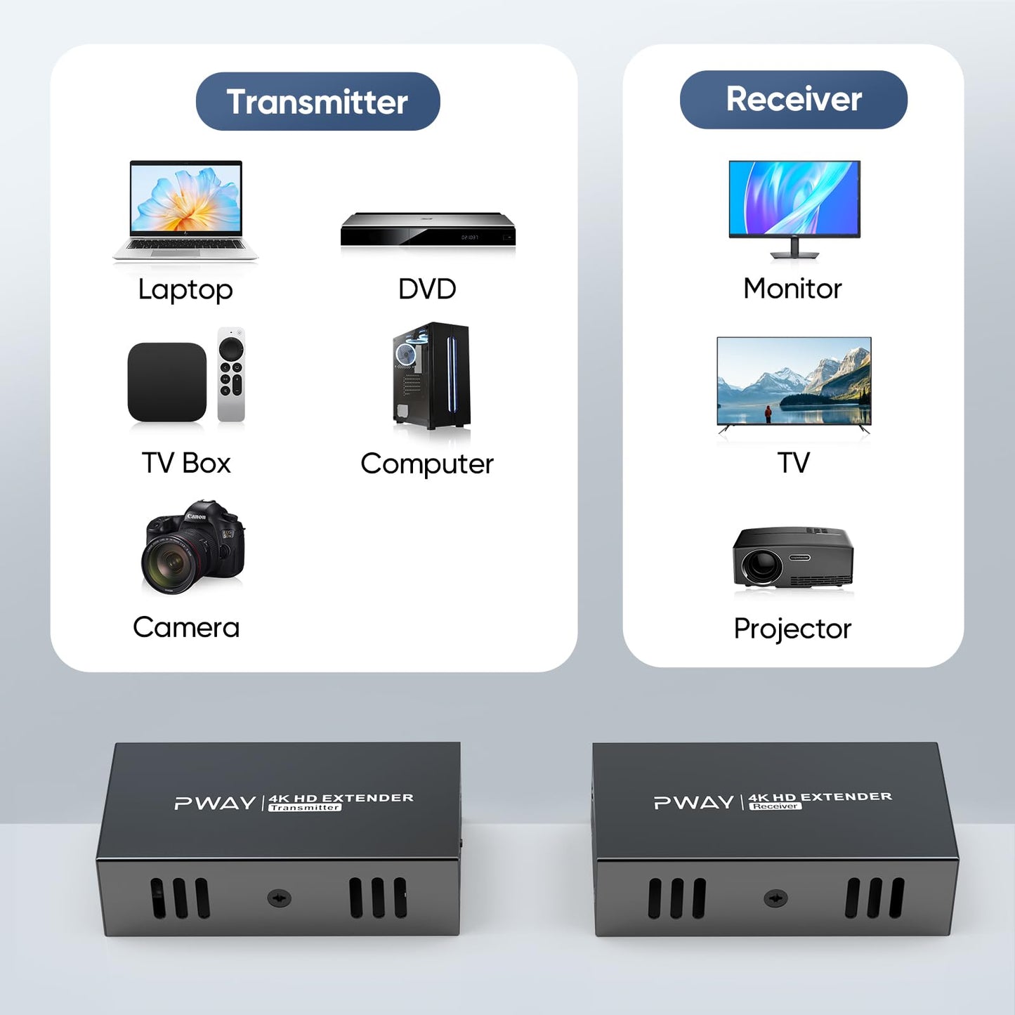 4K@60Hz HDMI Extender Over Ethernet (Cat7/Cat6/Cat5e) up to 200ft/330ft - Ultra HD Signal, Seamless Transmission, EDID and POE Support (Transmitter & Receiver)