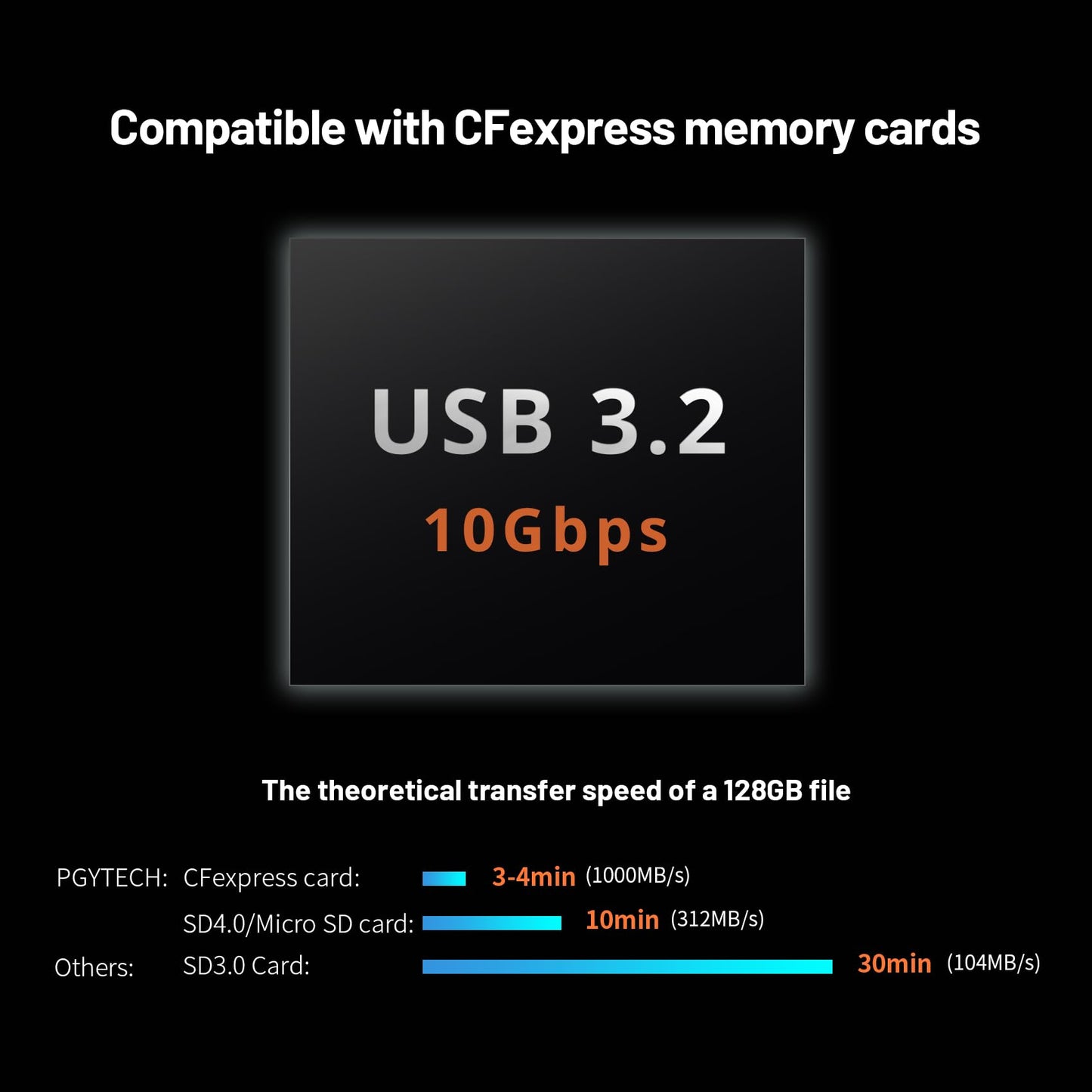 PGYTECH Createmate CFexpress Type B Card Reader Case USB 3.2 Gen 2 10Gbps SD Card Reader for Photographers