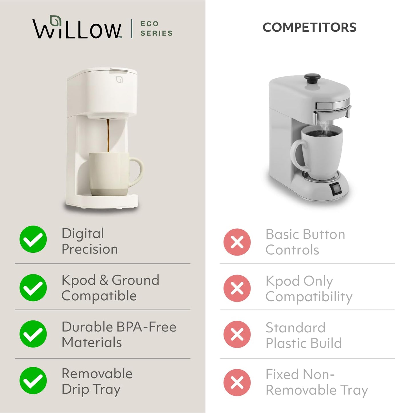 WILLOW K-Cup Coffee Maker, Single Serve Coffee Maker with 6 to 12oz Brew Size & Strong Brew Option, Single Cup Coffee maker made with 99% PCR Recycled Plastics, Coffee Machine