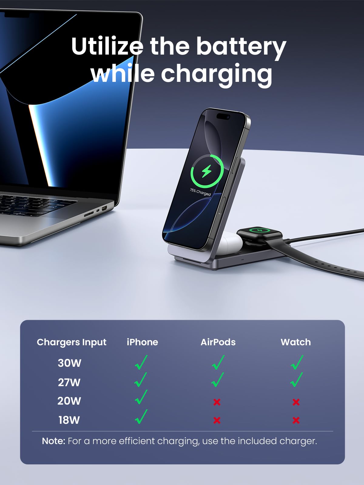 UGREEN MagFlow Qi2 3-in-1 Charger Station for iPhone 16, Foldable Wireless Charger Stand Compatible with iPhone 16/15/14/13/12 Series, AirPods 3/2/Pro, Smartwatch (Included 30W Adapter)