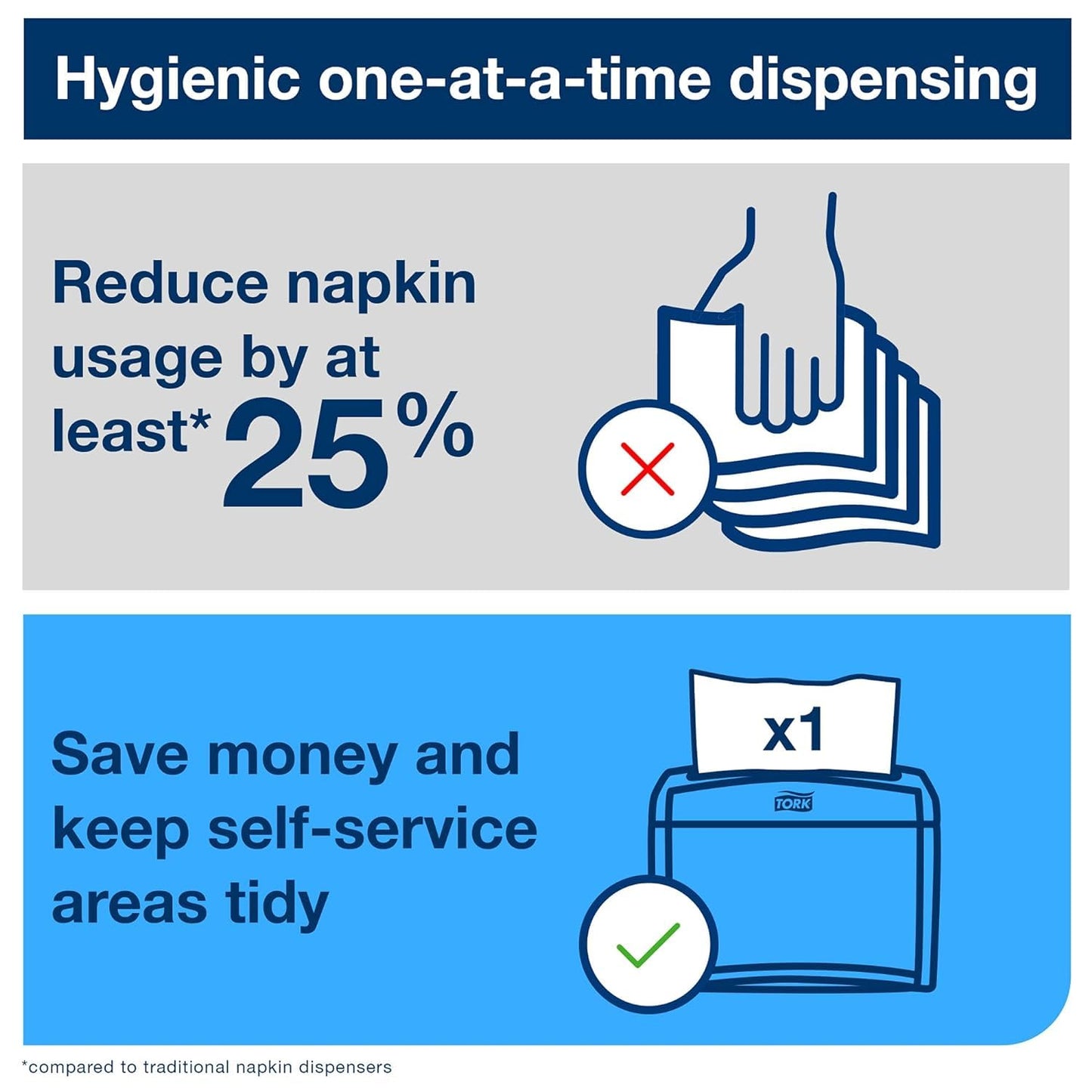 Tork Xpressnap White Dispenser Napkins N4 Advanced Interfold 1-Ply for Hygienic Dispensing 12 Packs of 500 (6000 Total) - (DX900)