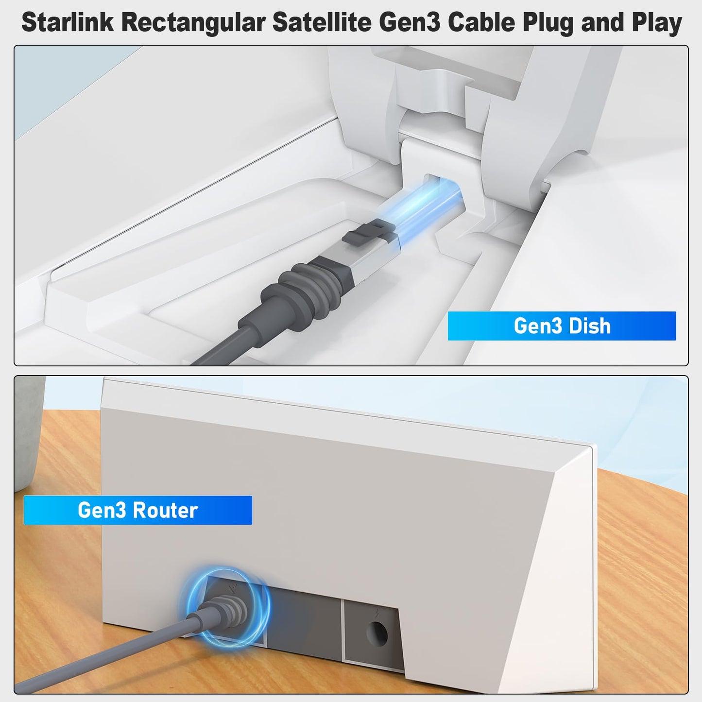 150ft Starlink Gen 3 Cable - 6.5/75/100/150ft High-Speed Weatherproof Starlink Standard Actuated Generation 3 Replacement Extension Cord for SpaceX Star Link V3 Dish, Grey