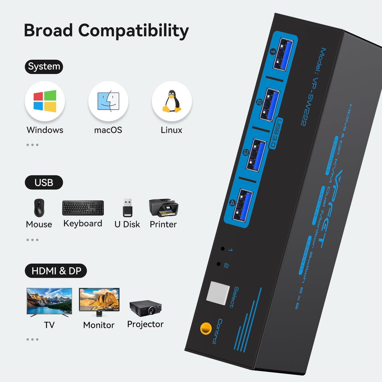 4K@120Hz Kvm Switch 2 Monitors 2 Computers 8K@60Hz HDMI Displayport Dual Monitor KVM Switches 2 Ports for 2 PC Share Mouse Keyboard and 2 Screens with USB 3.0 Cables and Extended Controller