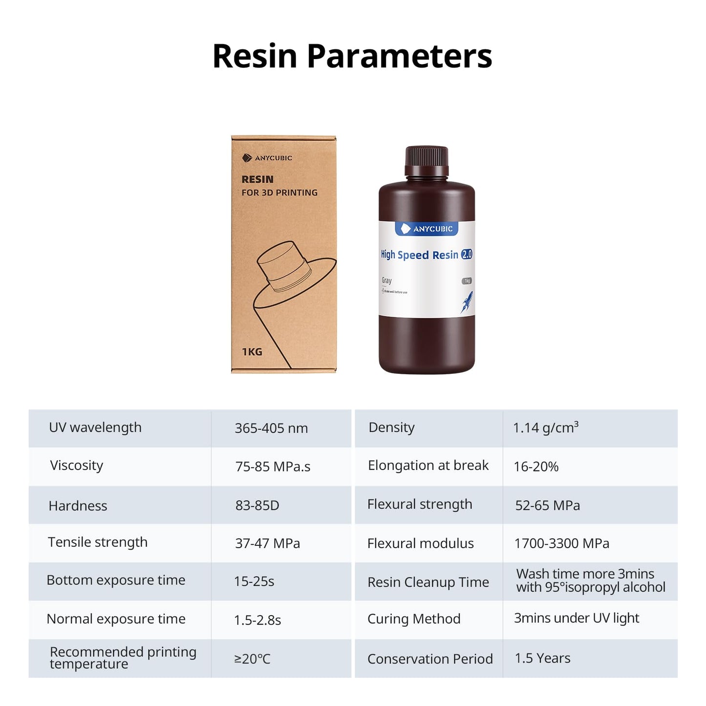 ANYCUBIC High Speed 3D Printer Resin 2.0, Print Up to 3X Faster, Special Photon Mono M5s/M7 Series, Particularly Apply for Large-Size 3D Printing Models, Low Odor (High Speed Grey, 1kg)