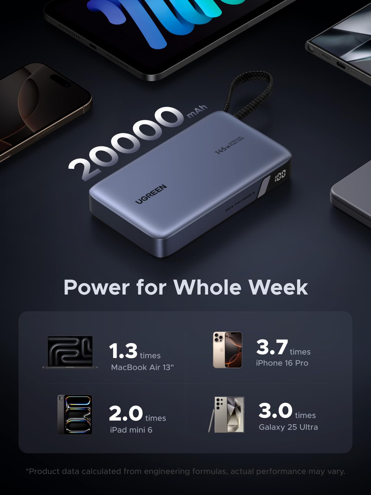 UGREEN Nexode Power Bank, 20000mAh 145W Laptop Portable Charger with Built-in USB-C Cable 72Wh Fast Charging Business Travel Battery Pack for MacBook Pro/Air/ipad/iPhone 17/Samsung S25/Dell/HP/Lenovo