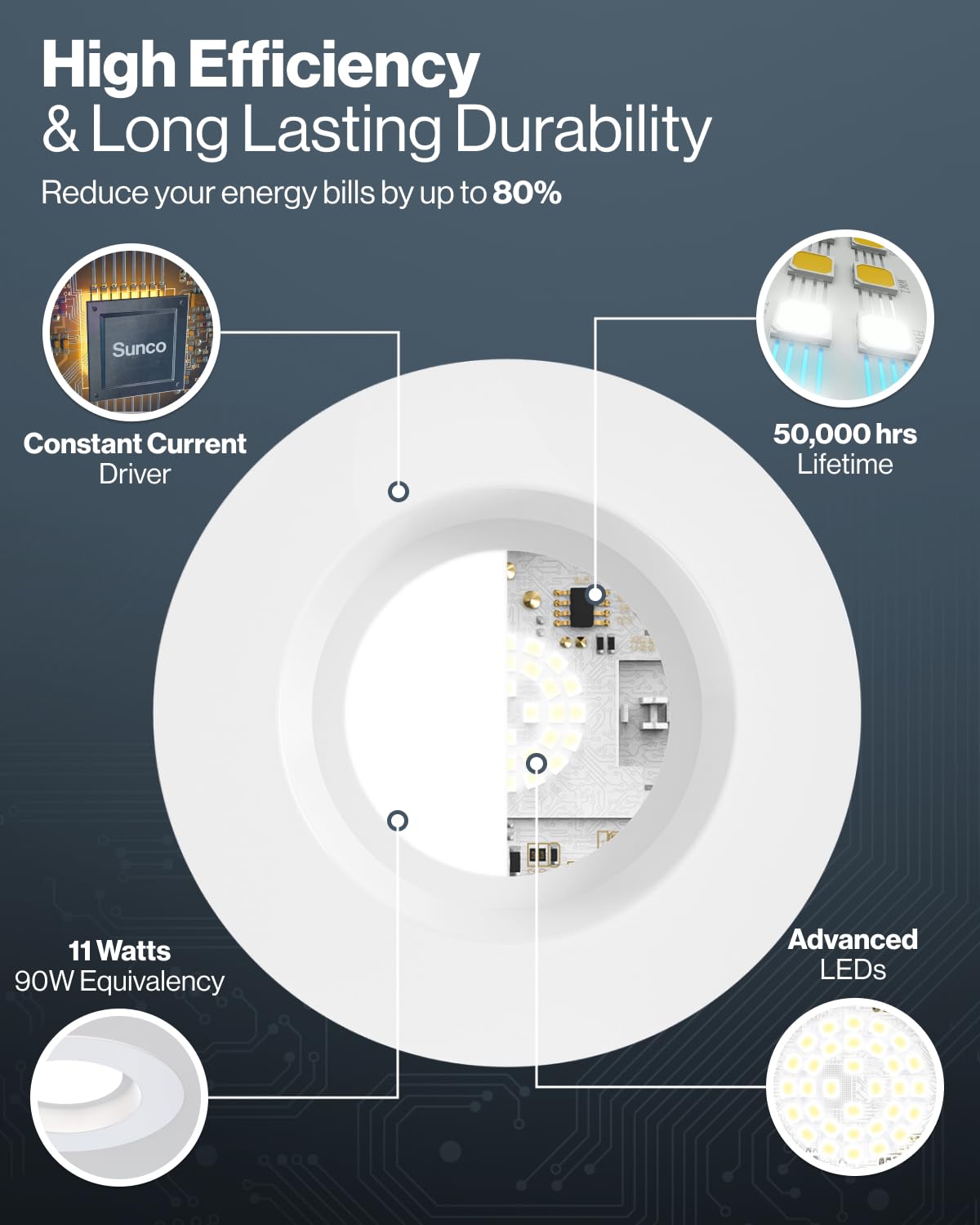 Sunco LED Recessed 4 Inch, 16 Pack Selectable 2700K/3000K/3500K/4000K/5000K, Dimmable Can Lights, Smooth Trim, 11W=40W, 660LM, Damp Rated, Retrofit Installation - UL Certified