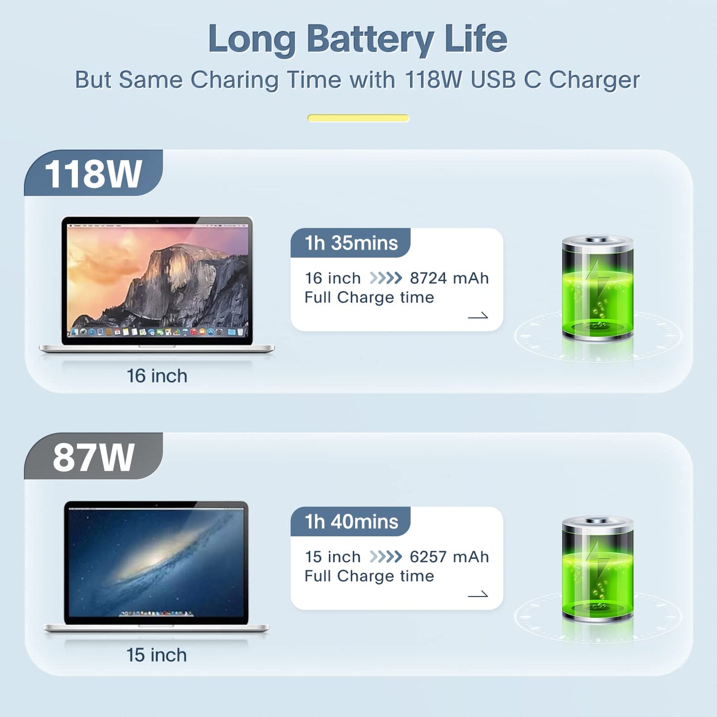 Mac Book Pro Charger - 118W Power Adapter Compatible with USB C Port MacBook Pro & MacBook Air 13, 14, 15, 16 inch, New ipad Pro and All USB C Device, 6.6ft USB-C to C Charge Cable