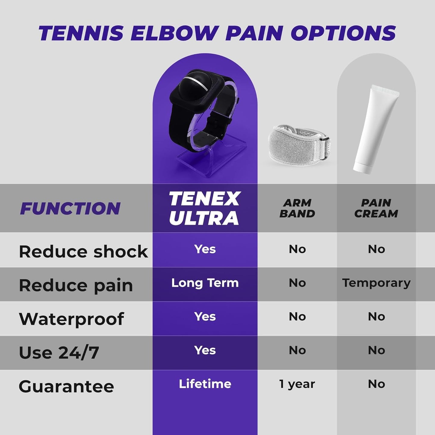 TENEX Ultra Tennis Elbow Brace, Wrist-worn Non-Compression Dampener Band, Supports Relief from Tennis, Pickleball, Golf, Repetitive Motion Tendonitis, Absorbs Shocks That Cause Pain in Men & Women