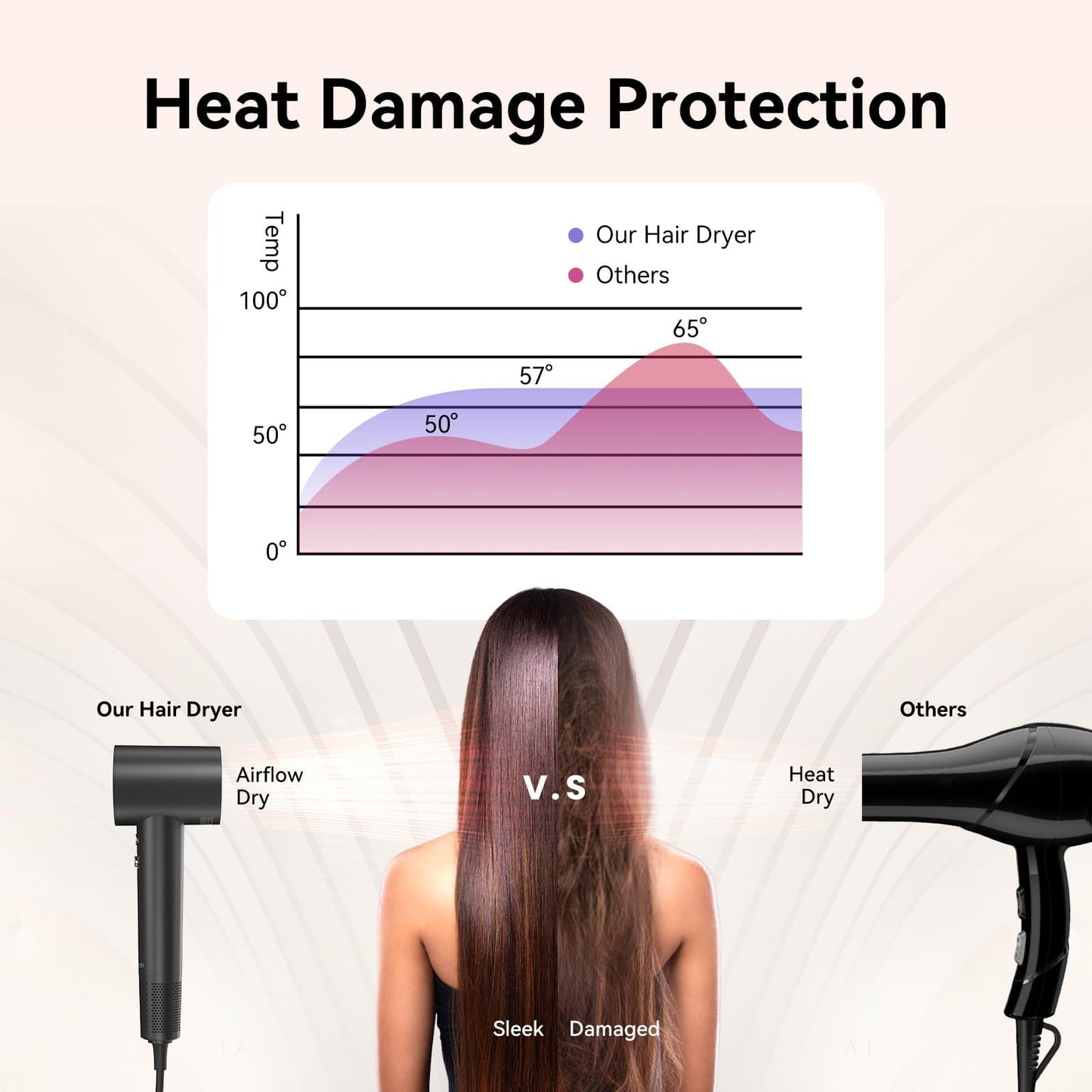 Hair Dryer with 110K RPM High Speed 1400w Motor for 1-4min Fast Dry, 49db Low Noise & 0.86lb Lightweight,2 Billion Plasma & Smart Thermo Control & Strong Magnetic Nozzle Diffuser (Darkgray)
