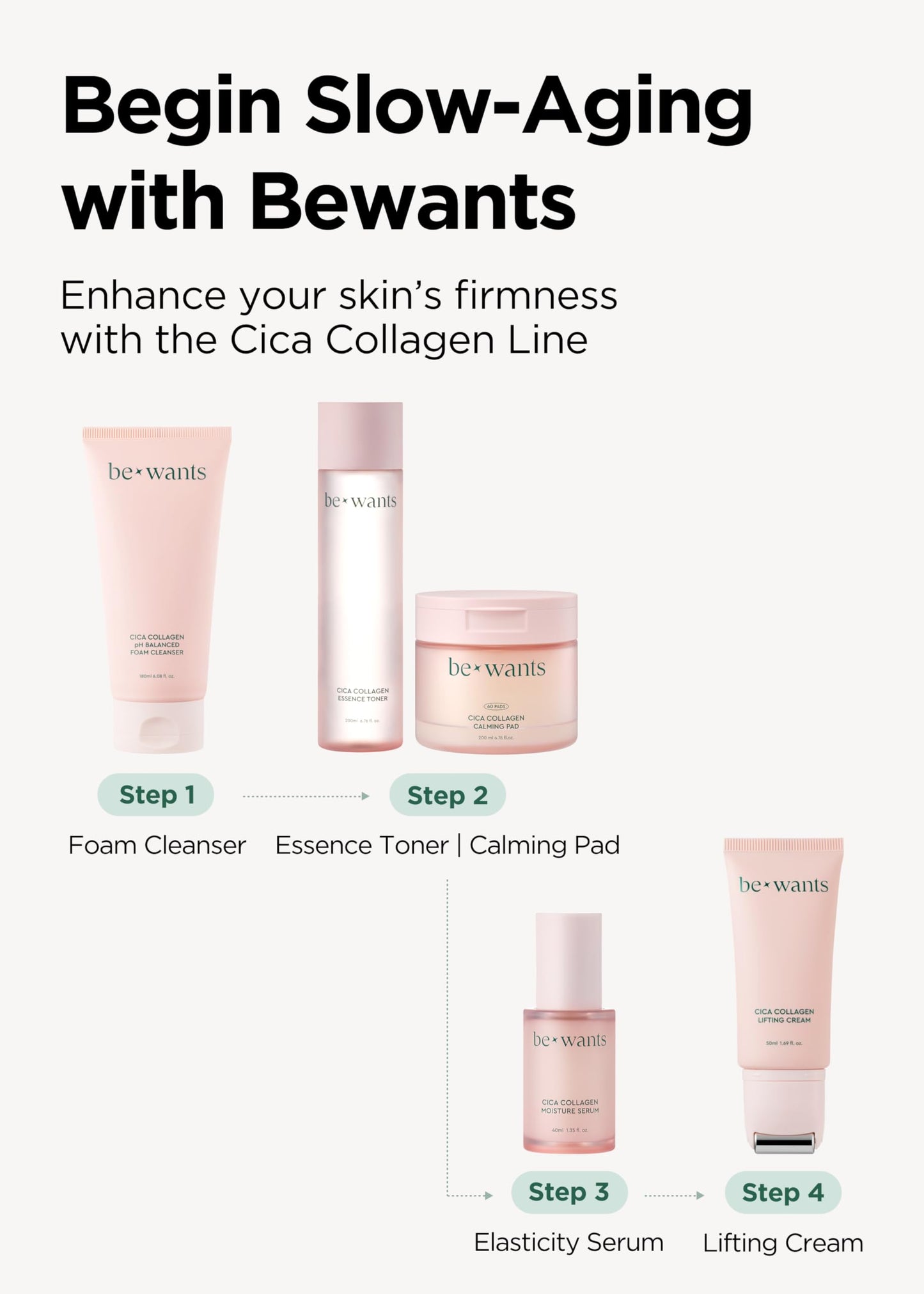 BE+WANTS Bewants Neck Lifting & Firming Cream with Centella Asiatica, Vegan Hyaluronic Acid, Neck and Face Firming Cream Moisturizer For Sagging Skin with Gua Sha Roller