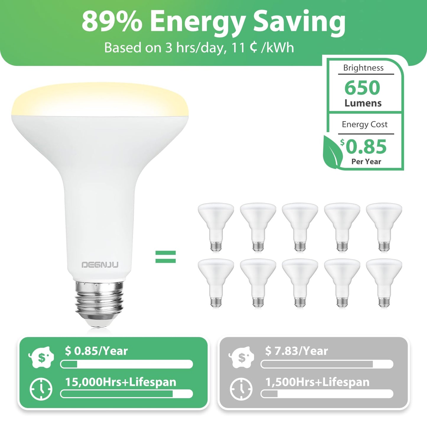 DEGNJU BR30 LED Bulb, Dimmable Flood Lights Indoor CRI80 7W Equivalent 65W 2700K Soft White 650 Lumens, 15000 Lifetime Hours Recessed Light Bulbs, Interior E26 Base LED Can Light Bulbs, 12 Pack