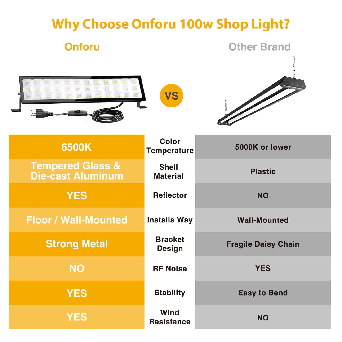 Onforu 4Pack LED Shop Lights,100W 14000lm Plug in Ultra Bright LED Work Lights,6500K Daylight White Garage Light,IP66 Waterproof Lighting for Garage Warehouses Workshop