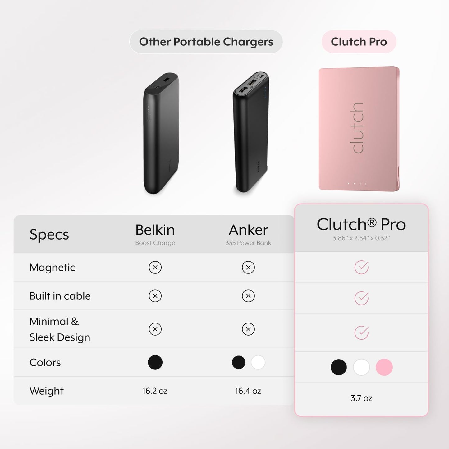 Clutch - Pro USB-C Portable Charger - Compatible with iPhone 15, 16 & Android Devices - Power Bank Magnetic Battery - TSA Travel Approved - USB Rechargeable - Built-in Cable - 5000 mAh - 3.7oz - Black