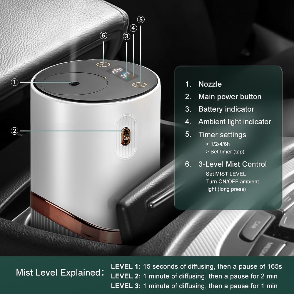 Waterless Essential Oil Diffuser - Aroma Diffuser for Car, Portable Smart Scent Air Machine 1/2/3 & Continuous Mist, Anti-TIPP, Timer Setting and Auto-Off Function (White)