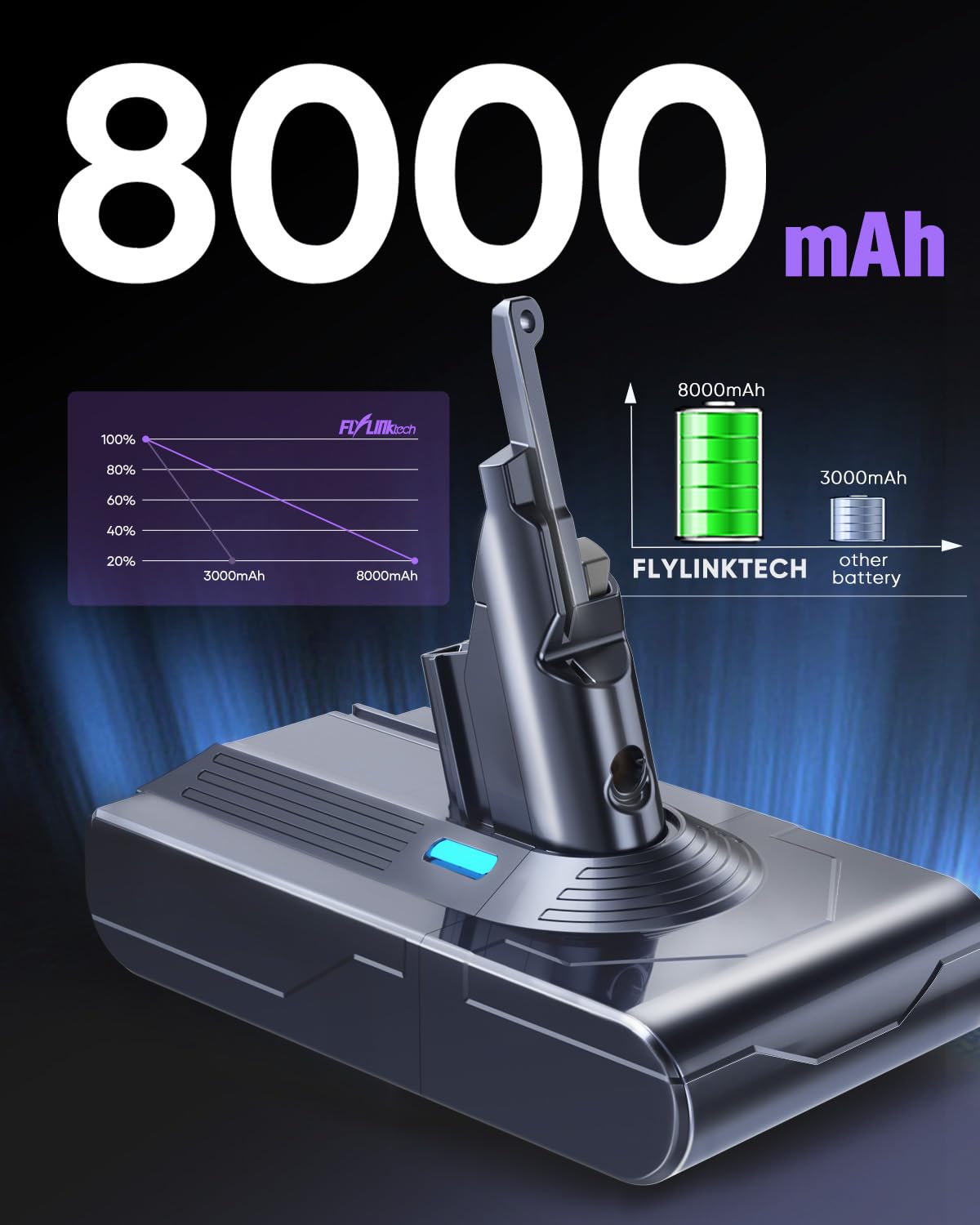 FLYLINKTECH 8000mAh V8 Battery Replacement Battery for V8 SV10 Compatible with Animal, Absolute, Fluffy, Parquet, Range Vacuum Cleaner with 3 Filters + Cleaning Brush + Screwdriver