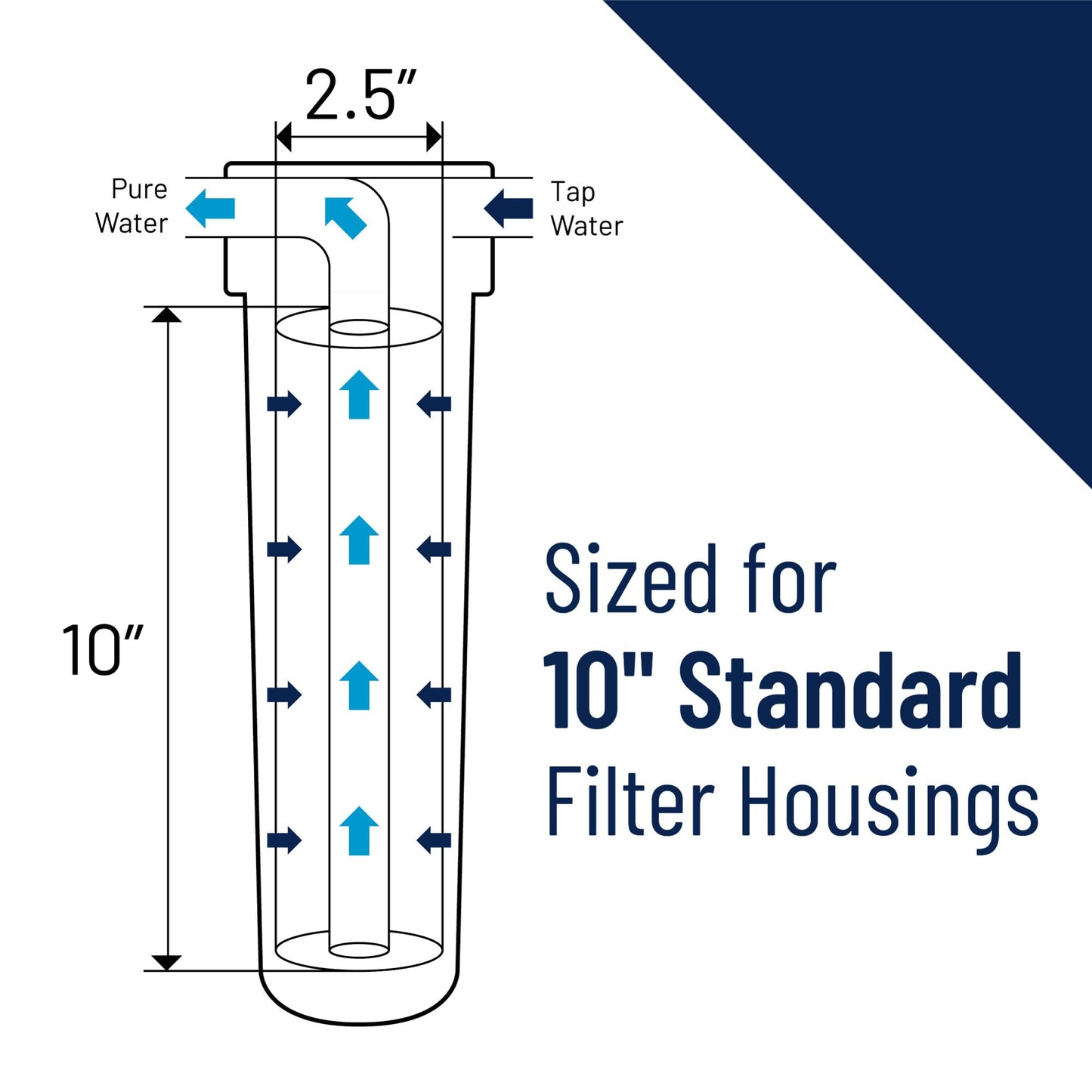 Pentair Pentek PCC-1 Phosphate Water Filter, 10-Inch, Under Sink Hexametaphosphate Crystal Replacement Cartridge, Fits #10 Standard Filter Housing