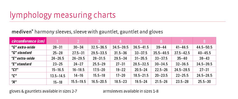 mediven Harmony Lymphedema Combination Compression Arm Sleeve and Gauntlet with Silicone Band 20-30 mmHg