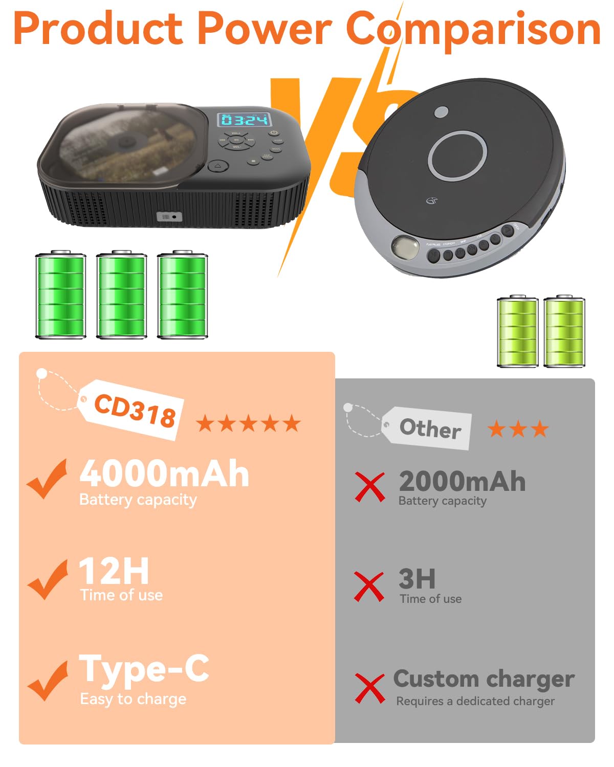 CD Player Portable,MONODEAL Dual Stereo Speakers Portable CD Player with Bluetooth Speakers, 4000mAh Rechargeable Player for Car/Home with Remote Control, Support USB/AUX,Headphone Jack