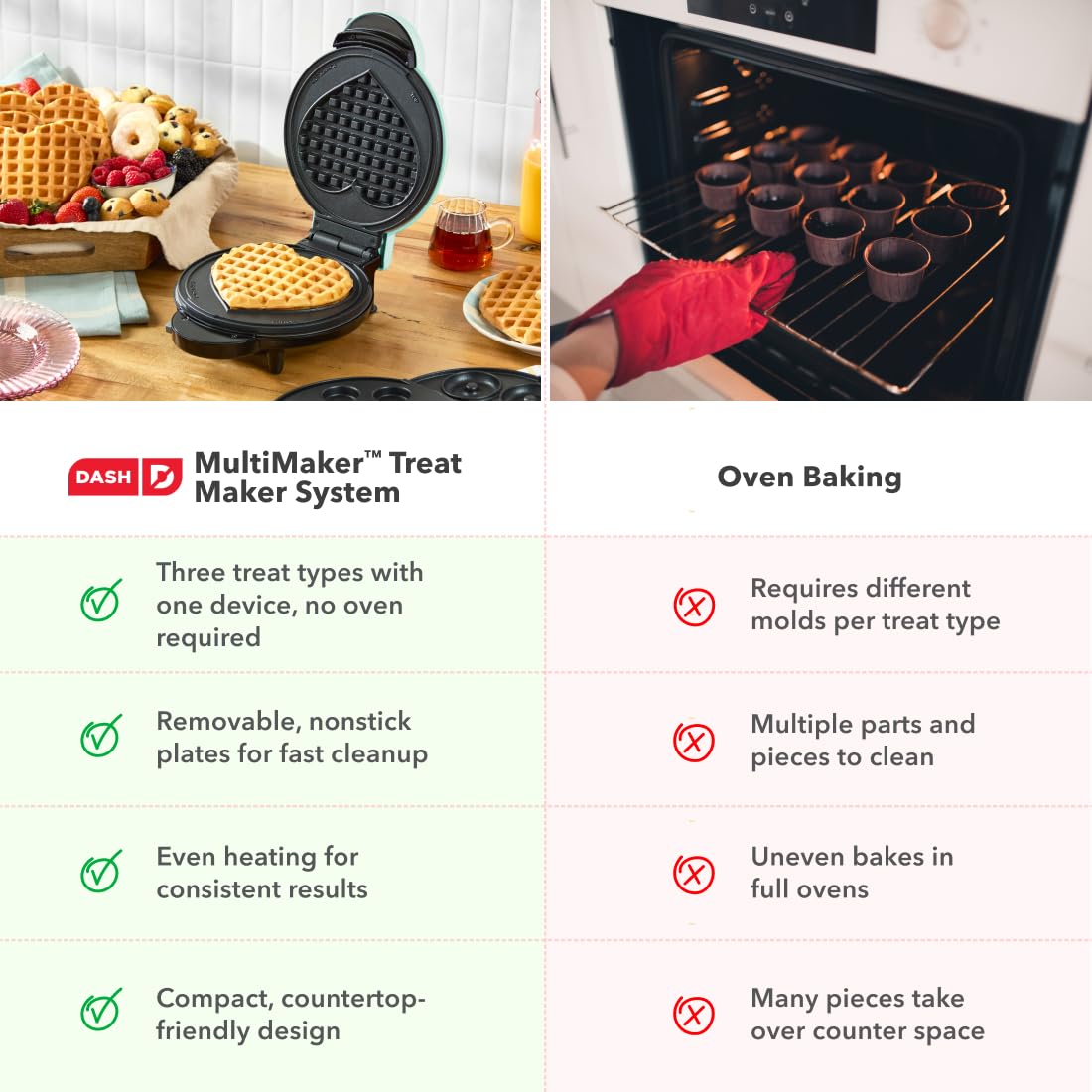 Dash MultiMaker® Treat Maker System - Make Mini Donuts, Cupcakes & Heart-Shaped Waffles - Interchangeable Plate Design - dishwasher safe Parts for Easy Cleanup - Aqua