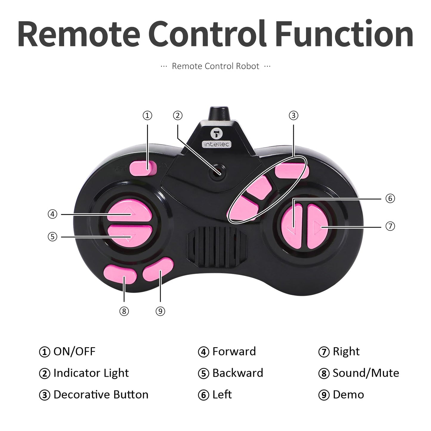 GILOBABY Kids Robot Toy, Remote Control Robot Toys, RC Robots with LED Eyes, Flexible Head & Arms, Dance Moves and Music, Birthday Gifts for Girls Ages 6+ Years (Pink)