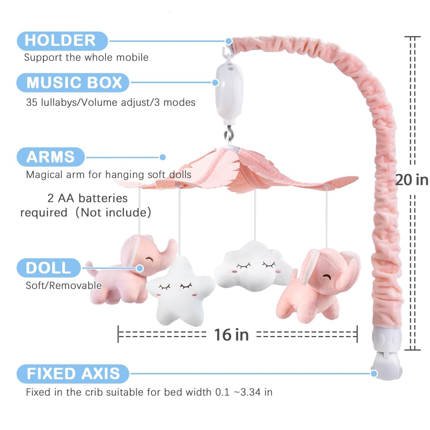 FEISIKE Mobile for Crib Bassinet Girls Baby Mobiles with 3 Modes Digital Music Box（Turn Only, Music Only, Turn & Music, 35 Lullabies, Pink Elephant Nursery Mobile, Clamp Type, Pretty Box Packaging