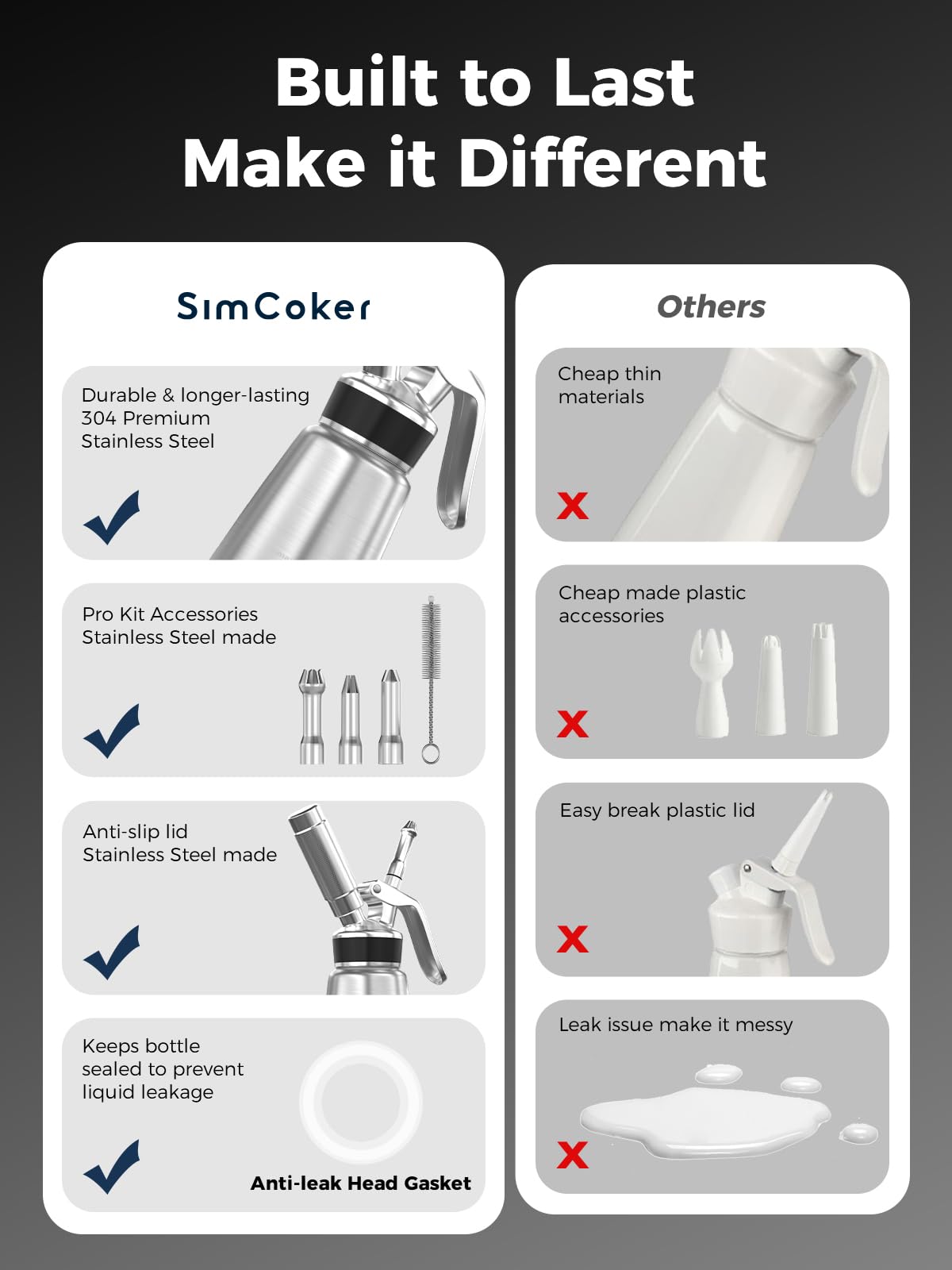 Professional Stainless Steel Whipped Cream Dispenser – 500 mL / 1 Pint, Includes 3 Decorating Nozzles, Cleaning Brush & Storage Bag – Ideal for Desserts, Coffee & Pastries (N₂O Chargers Not Included)