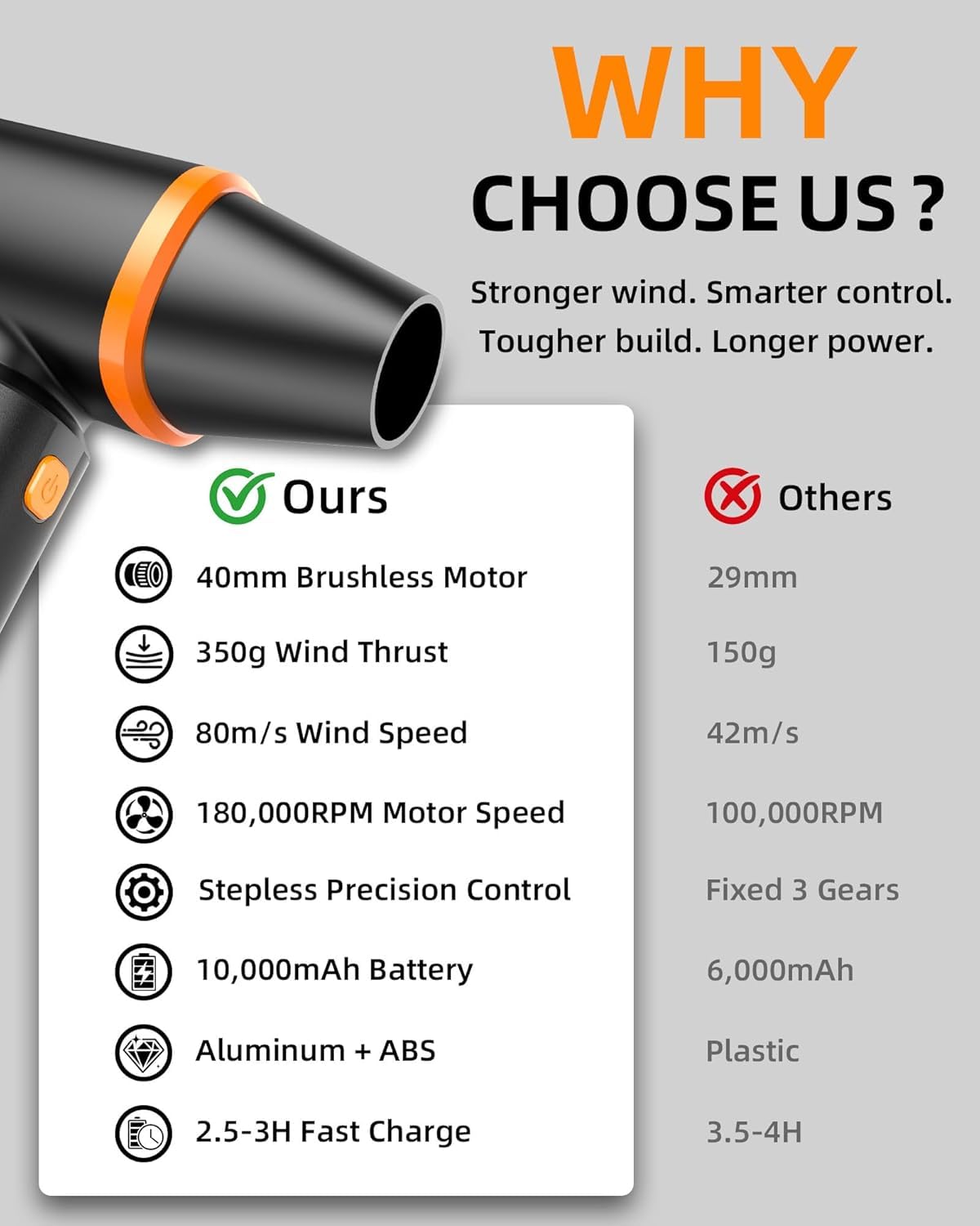 [Upgraded] Compressed Air Duster, 180000RPM High-Velocity Electric Air Duster with Stepless Speed Control, Rechargeable Portable Cordless Air Blower for Home, Car, Computer, and Keyboard Cleaning