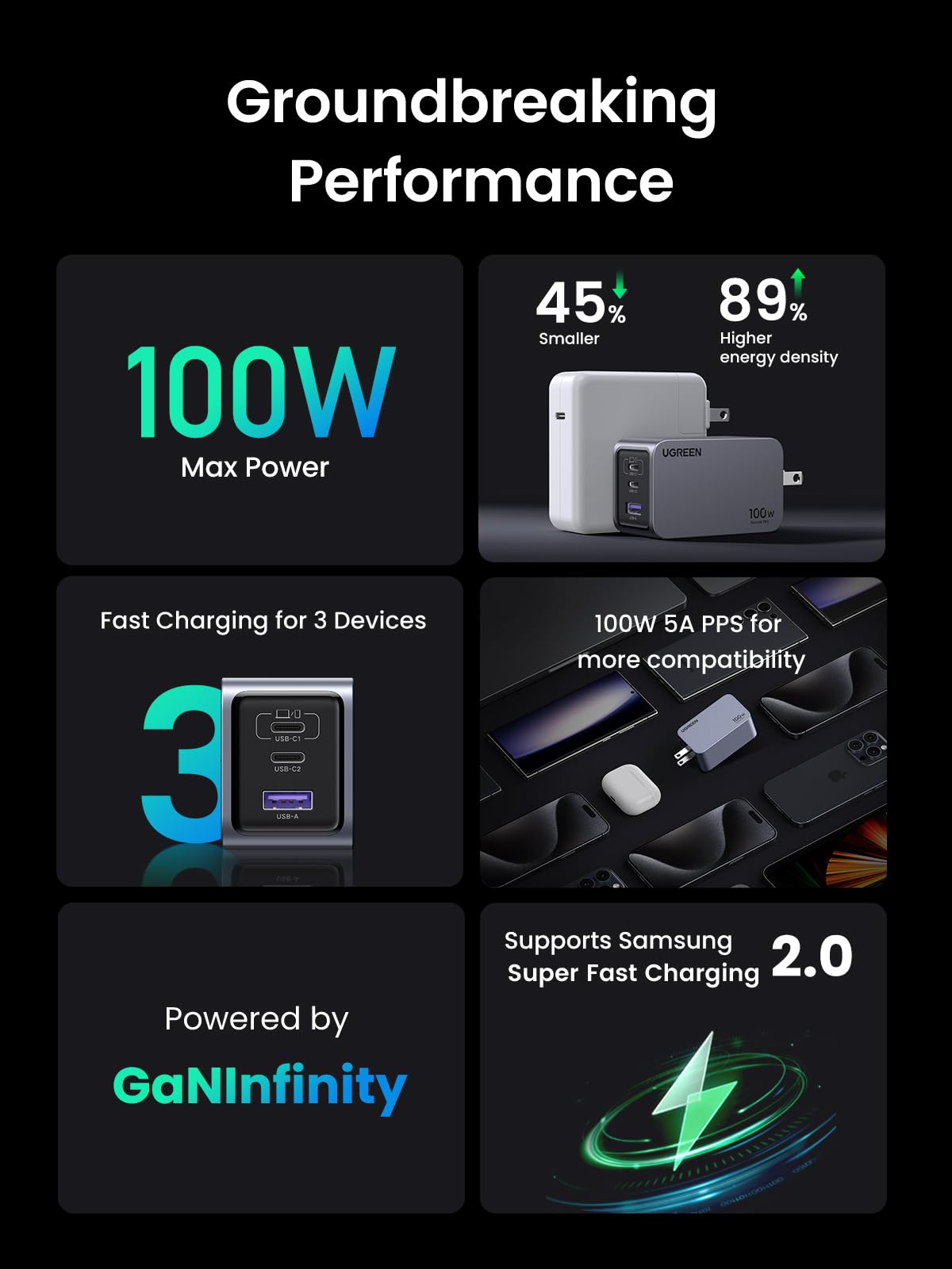 UGREEN Nexode Pro 100W GaN USB C Wall Charger, 3-Port Compact Fast PPS Charger for MacBook Pro/Air, Pixelbook, iPad, iPhone 17/16/15 Series, Galaxy S25/S24, Pixel 10/9, Steam Deck