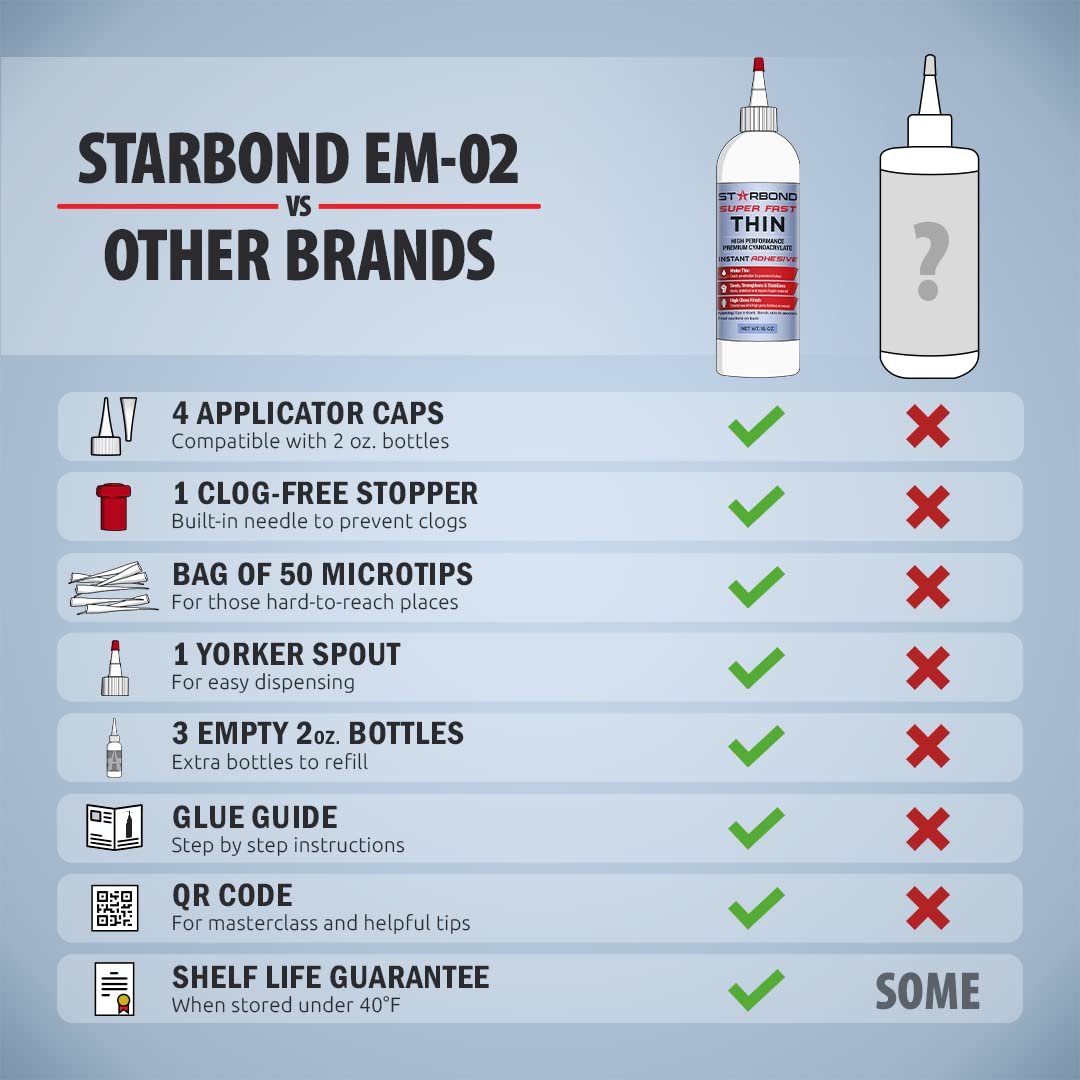 Premium Grade Cyanoacrylate (CA) Super Glue by Starbond - 16 oz. Complete Refill KIT (453g) - Super Fast Thin Adhesive, Precise Application for Woodturning, CA Finish, Woodworking, Hobby Models, Inlay