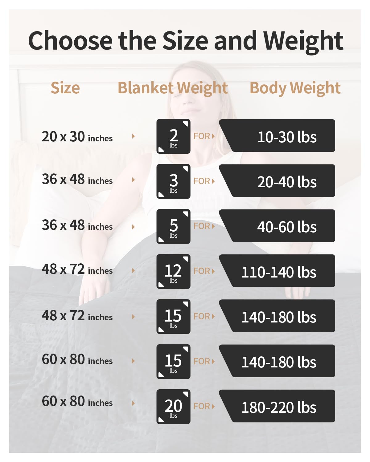 Mr. Sandman Weighted Blanket for Adults, Heavy Blanket for Woman, Man Sleeping/Calm, Soft and Cozy Weighted Throw Blankets, Machine Washable, 60 x 80in, 15 lbs, Black