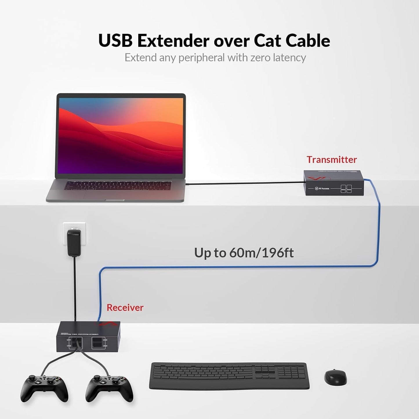 AV Access USB Extender Over Cat5e/6 196ft/60M, 4 USB 2.0 Ports, Plug and Play, No Driver, Supports All Operating System, Two Webcams Work Synchronously, Keyboard and Mouse Over Ethernet