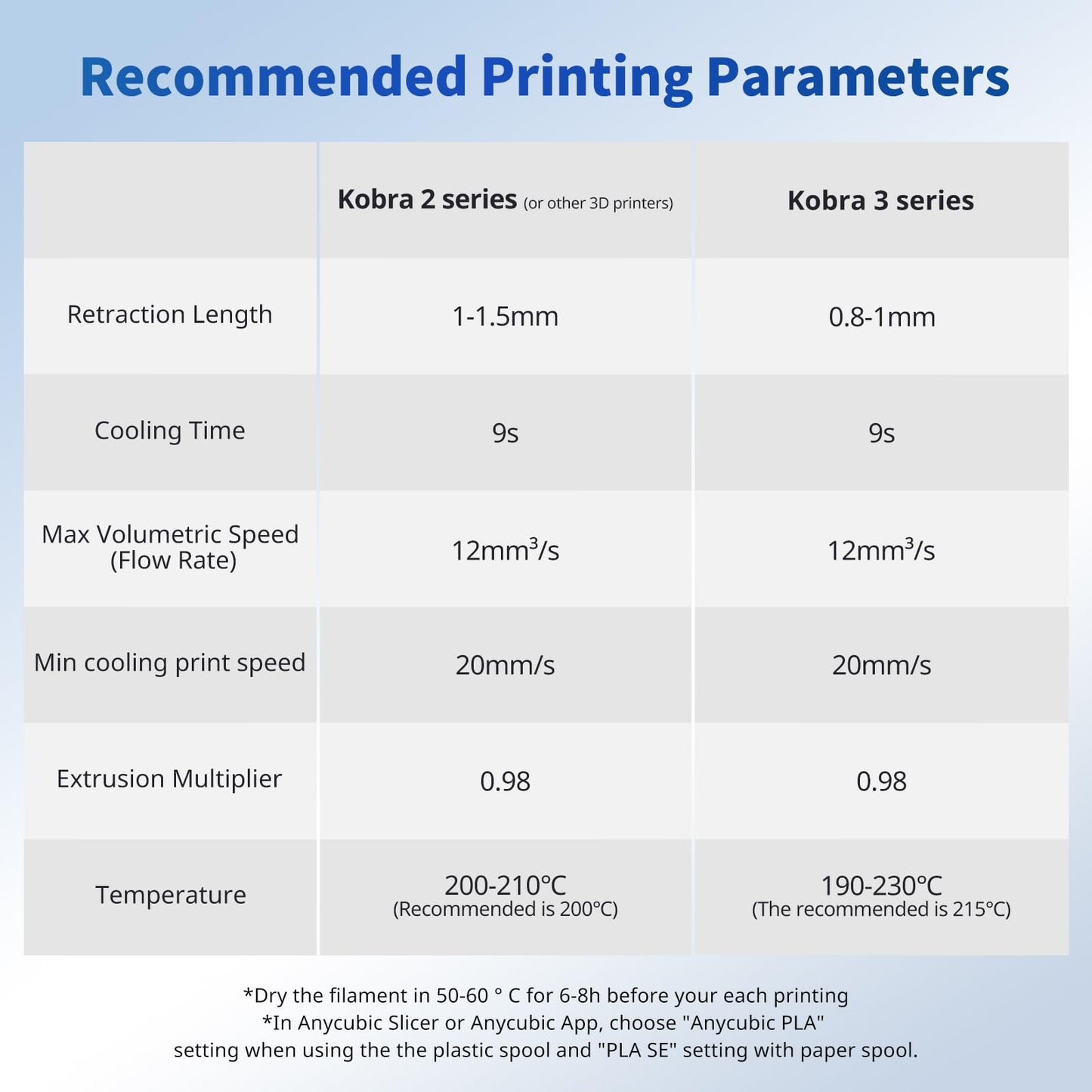 ANYCUBIC PLA Filament 1.75mm Bundle, 3D Printer Filament 1.75mm Dimensional Accuracy +/- 0.02mm, 1KG Reusable Spool (2.2 lbs), 10KG Black