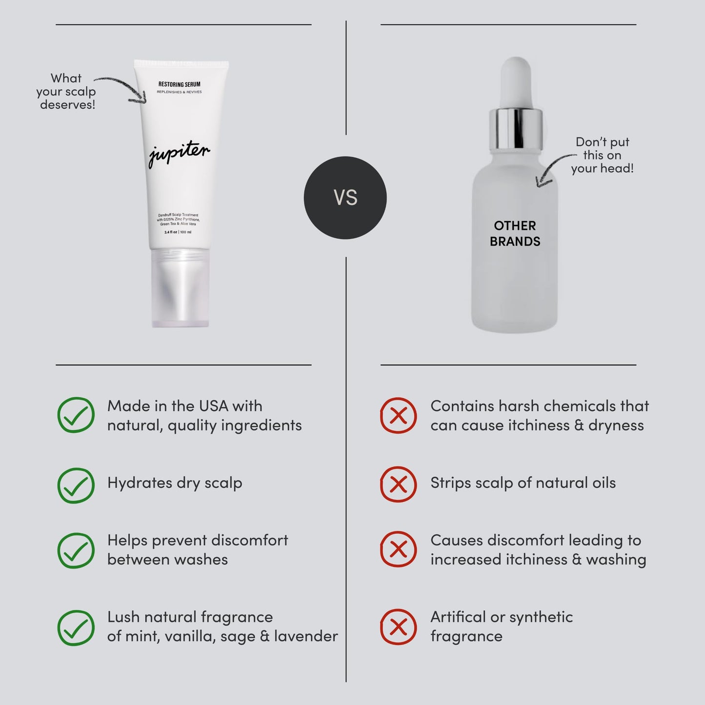 Jupiter Anti-Dandruff Scalp Serum, Leave-On Restoring Serum, for Dry, Itchy, & Oily Scalp, Aloe Vera, & Niacinamide, Color-Safe, Vegan, Cruelty-Free, Paraben, Phthalate, & Sulfate-Free, 3.4 fl oz