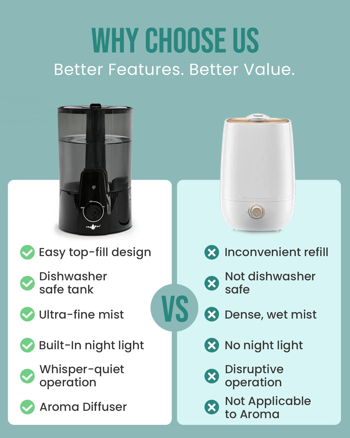 Kaxidol Humidifiers for Bedroom,1.06Gal(4L) Dishwasher Safe Design Easy to Clean, 3-in-1 Humidifier & Aroma Diffuser & Night Light,Top Fill,360° Ultra-Fine Spray,Auto Shut-Off,Home,Baby Nursery,Black