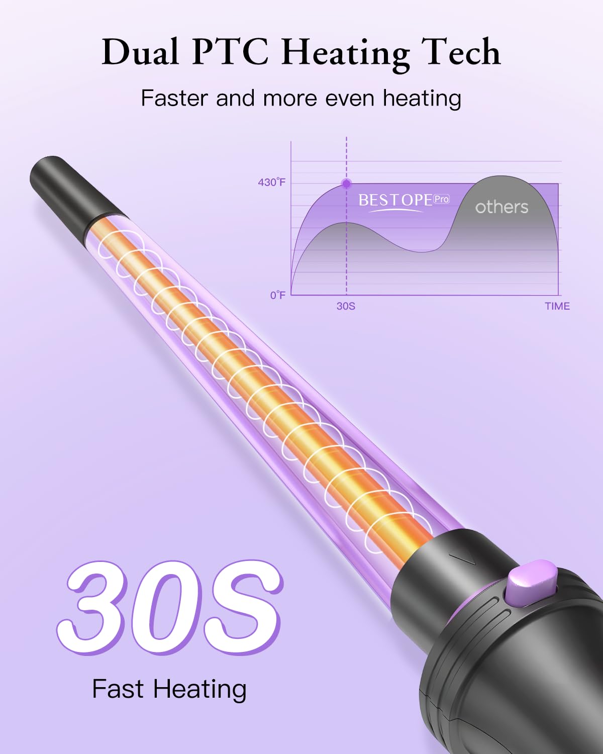 5 in 1 Curling Iron, Curling Wand Set with Thermal Brush, Flat Iron Hair Straightener, 3 Ceramic Curling Irons (0.35"-1"), 13 Adjustable Temps, Hair Curler Waver with Heat Resistant Mat, Glove, Clip