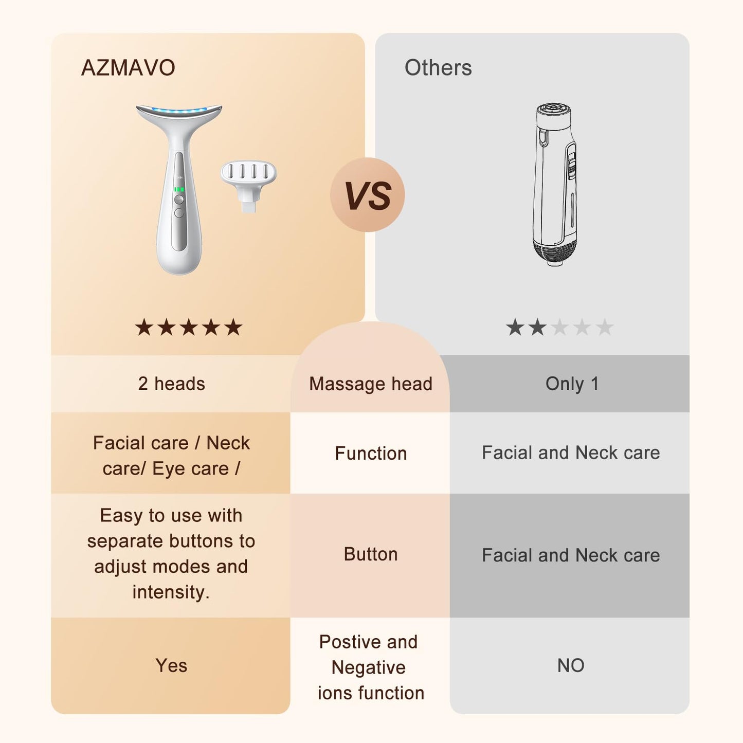 AZMAVO Facial and Neck Massager for Face, Neck & Eye - Skin Lifting & Firming - Wrinkle & Dark Circle Reducer - at Home Skin Care Face Sculpting Tool and Neck Massager