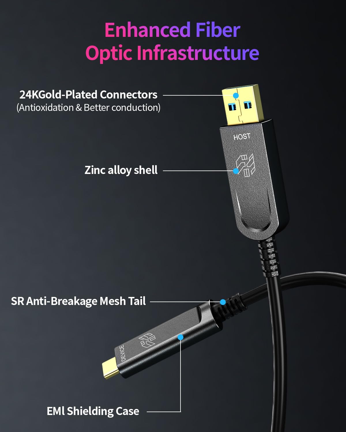 YSerendept USB A to USB C Cable(50ft),10Gbps Long Fiber Optic USB C Cord,Compatible with Video Conference Cameras,Webcams,HDDs,Hubs,Touch Controllers,Black