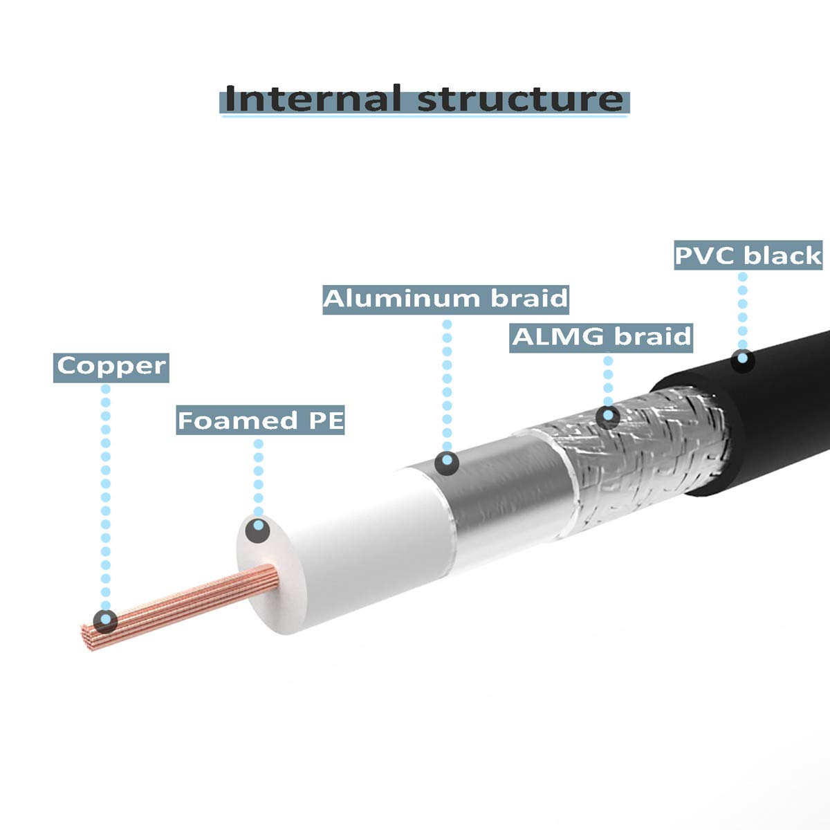 RFAdapter RG8x Coaxial Cable, CB Coax Cable, 50ft UHF PL259 Male to Male Low Loss CB Antenna Cables, 50 Ohm for HAM Radio, Antenna Analyzer
